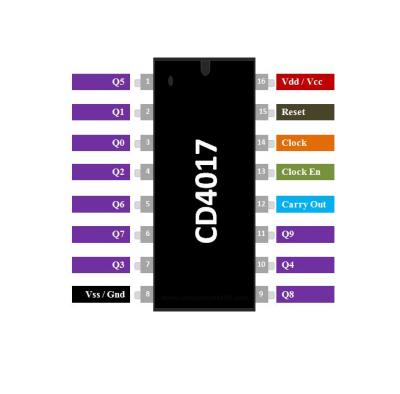 CD4017BE DIP16 TI Counter